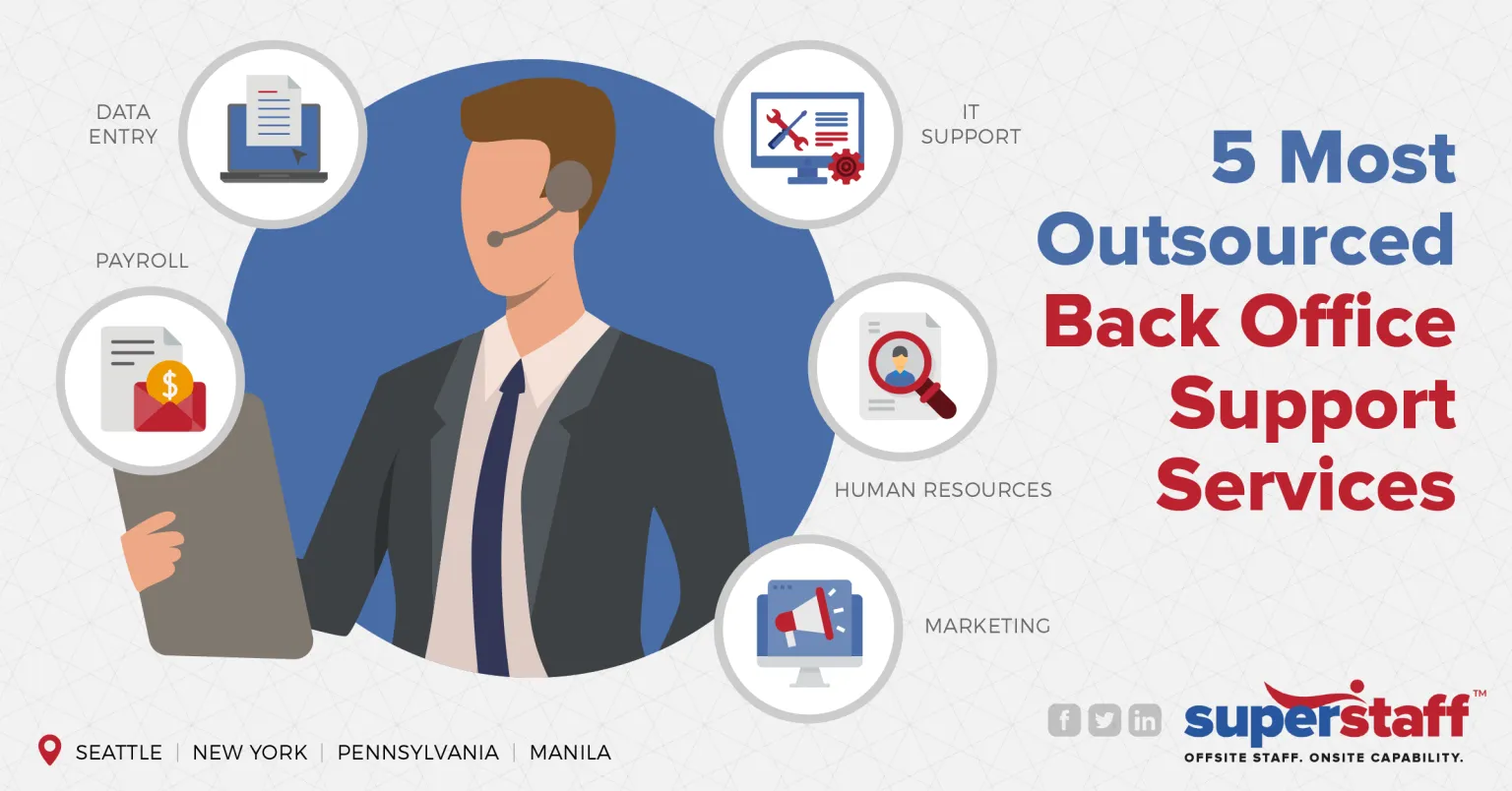 Outsourced Back Office Support Services