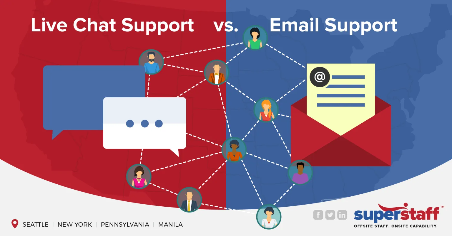 Live Chat Support vs Email Support Banner