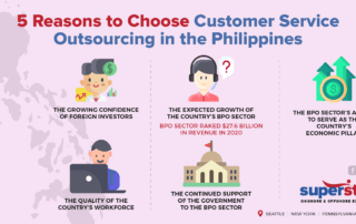 Reasons to Choose Customer Service Outsourcing in the Philippines