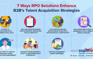 7 Ways RPO Solutions Enhance Talent Acquisition