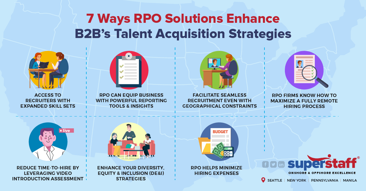 7 Ways RPO Solutions Enhance Talent Acquisition