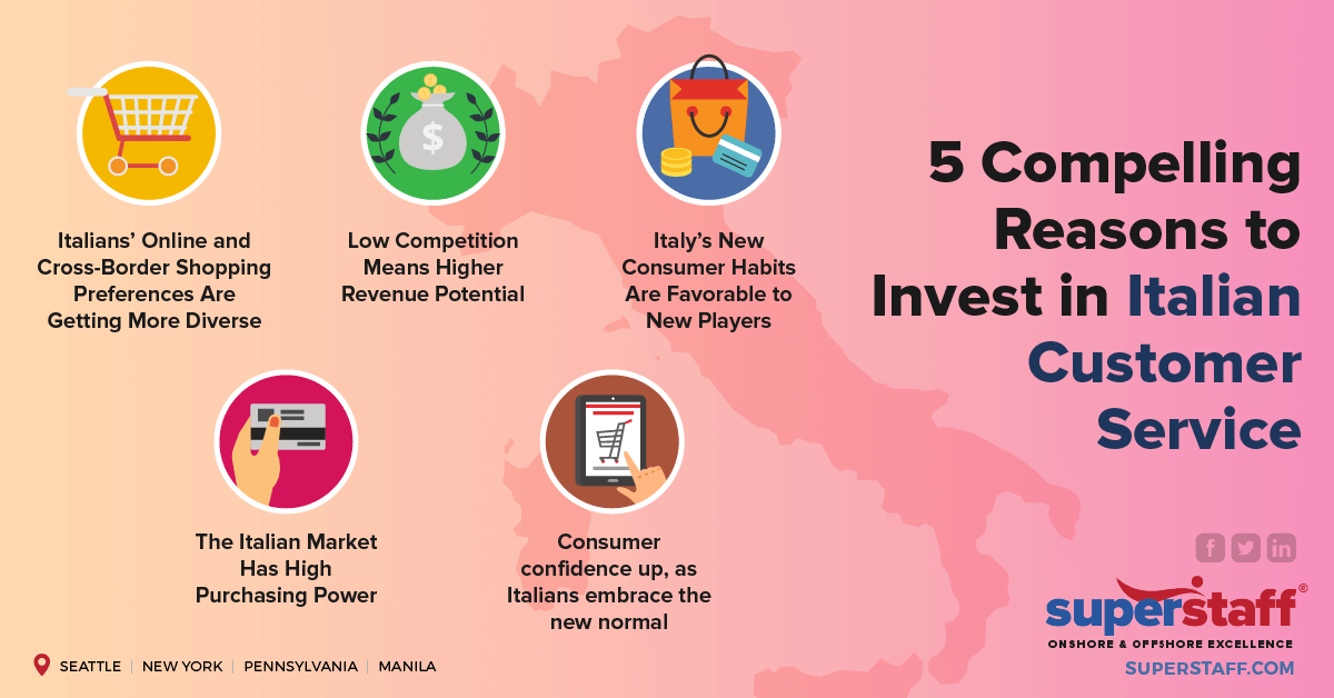 Discovering the Potential: 5 Convincing Reasons to Invest in Italian Customer Service
