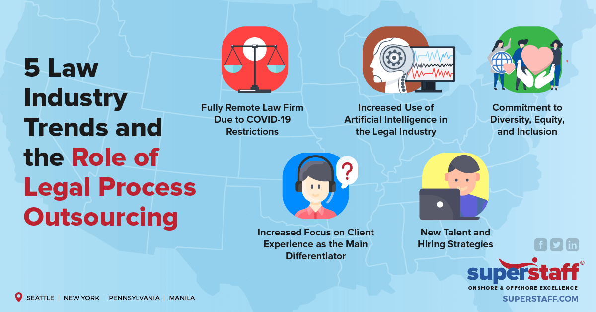 5 Law Industry and Legal Process OutsourcingTrends