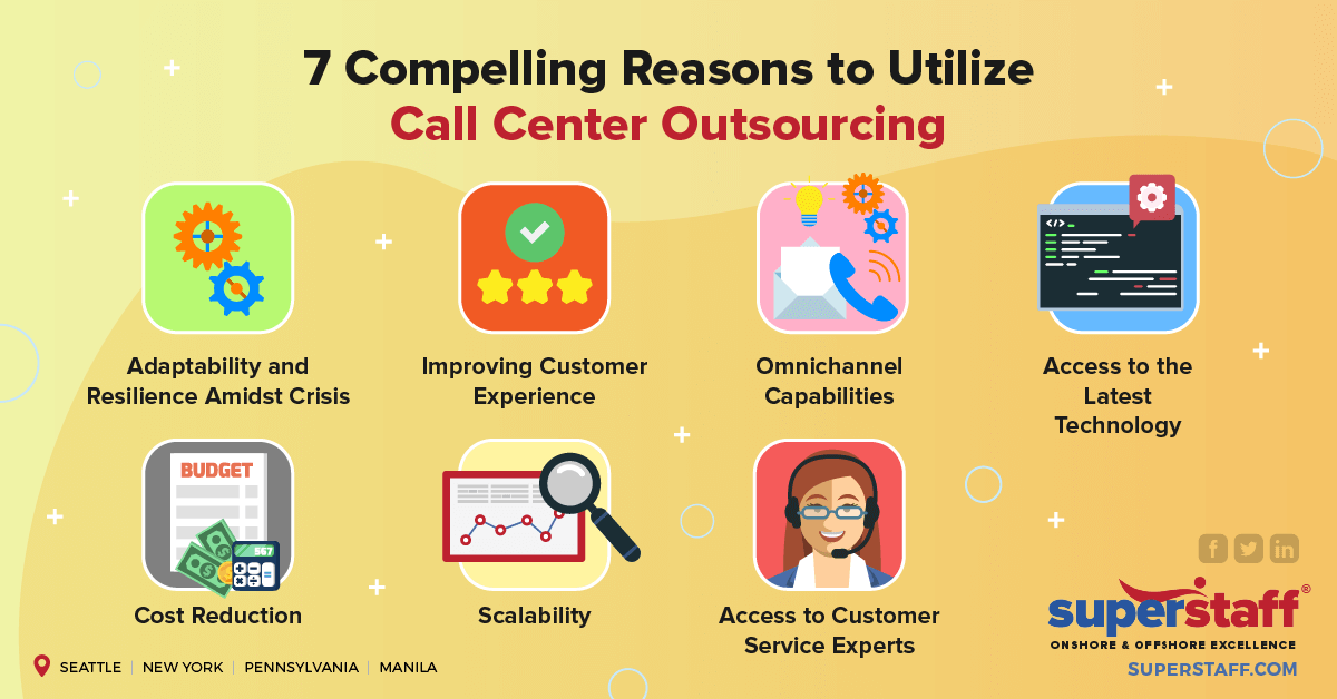 Call center outsourcing poster