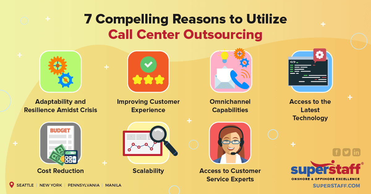 call center outsourcing business plan