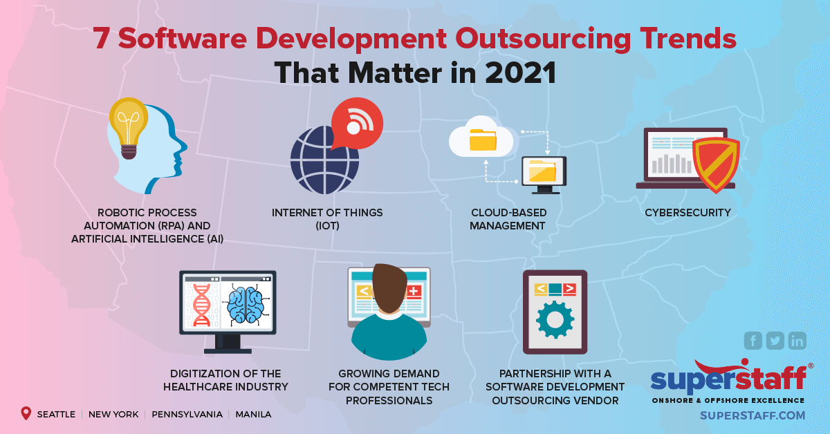 7 Software Development Outsourcing Trends