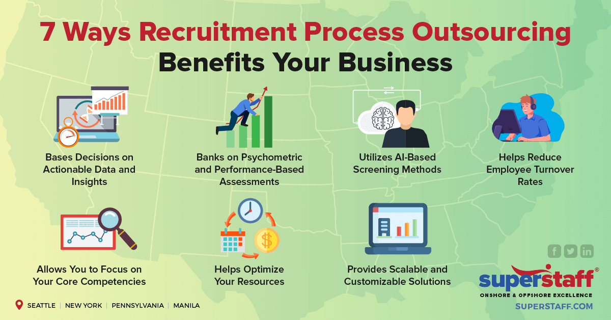 Outsourced Recruitment vs. In-house recruitment