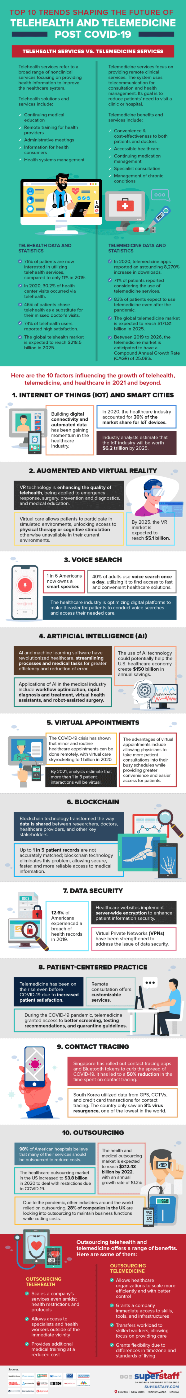 Top 10 Trends Shaping the Role of Telehealth | SuperStaff