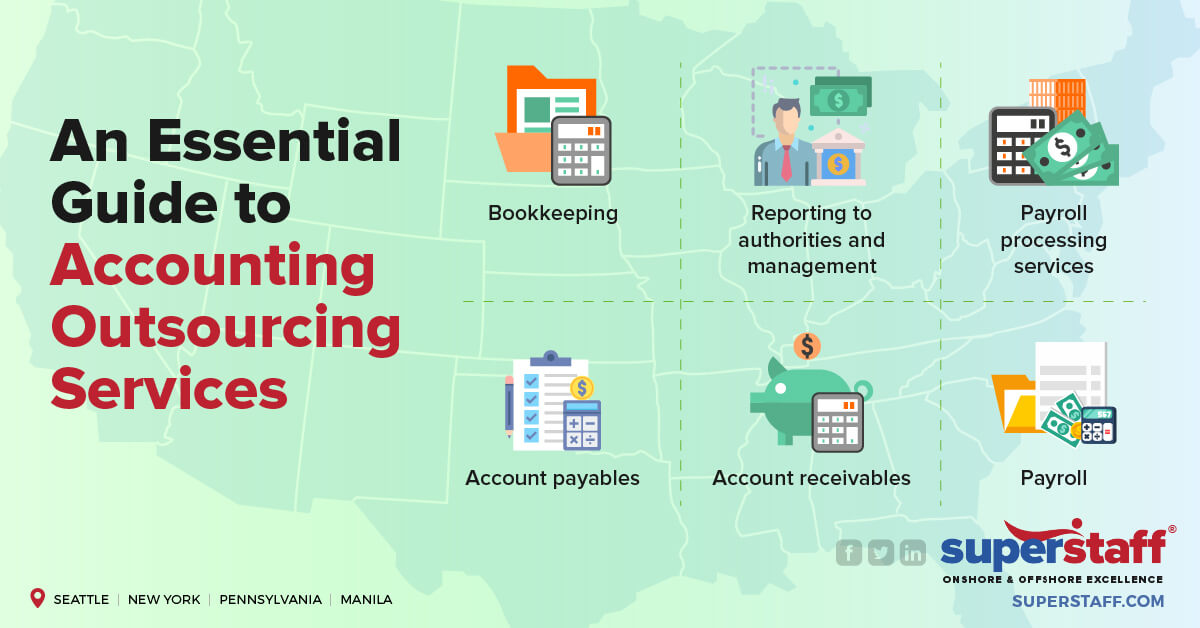 Ultimate Guide to Accounting Outsourcing Services