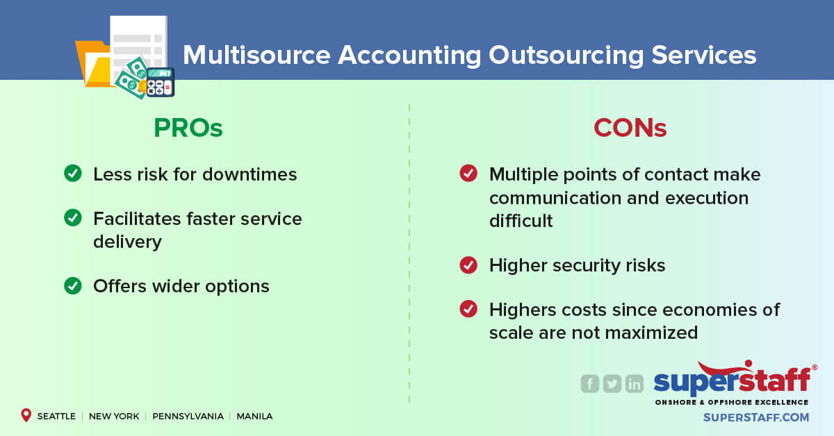 Multisource Accounting Outsourcing Services