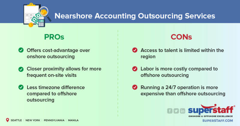 Nearshore Accounting Outsourcing Services