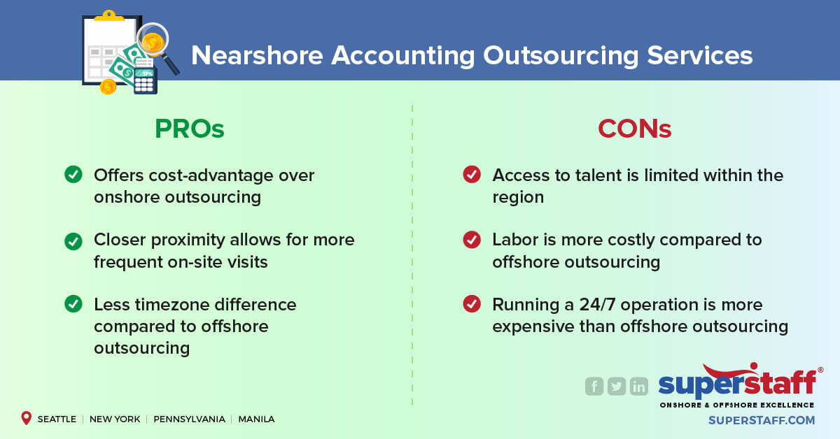 Nearshore Accounting Outsourcing Services