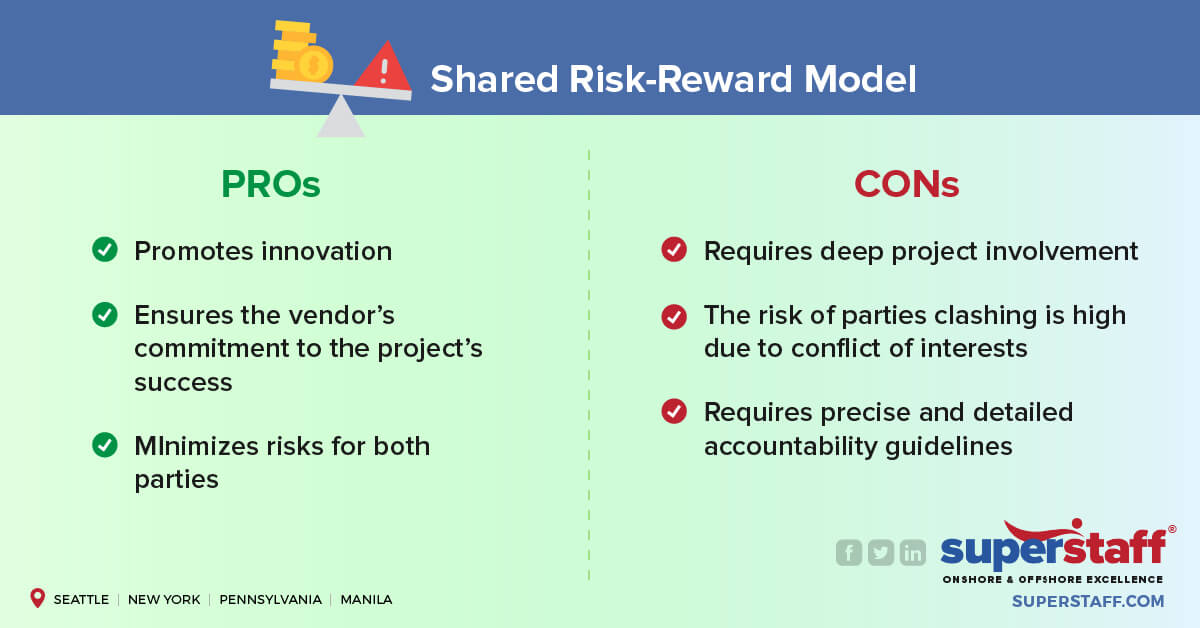 Accounting Outsourcing Services Shared Risk and Reward model