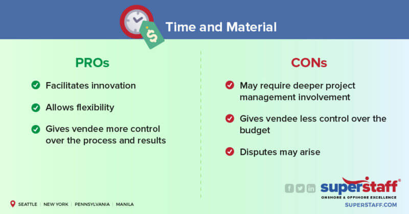 Accounting Outsourcing services time and material advantage