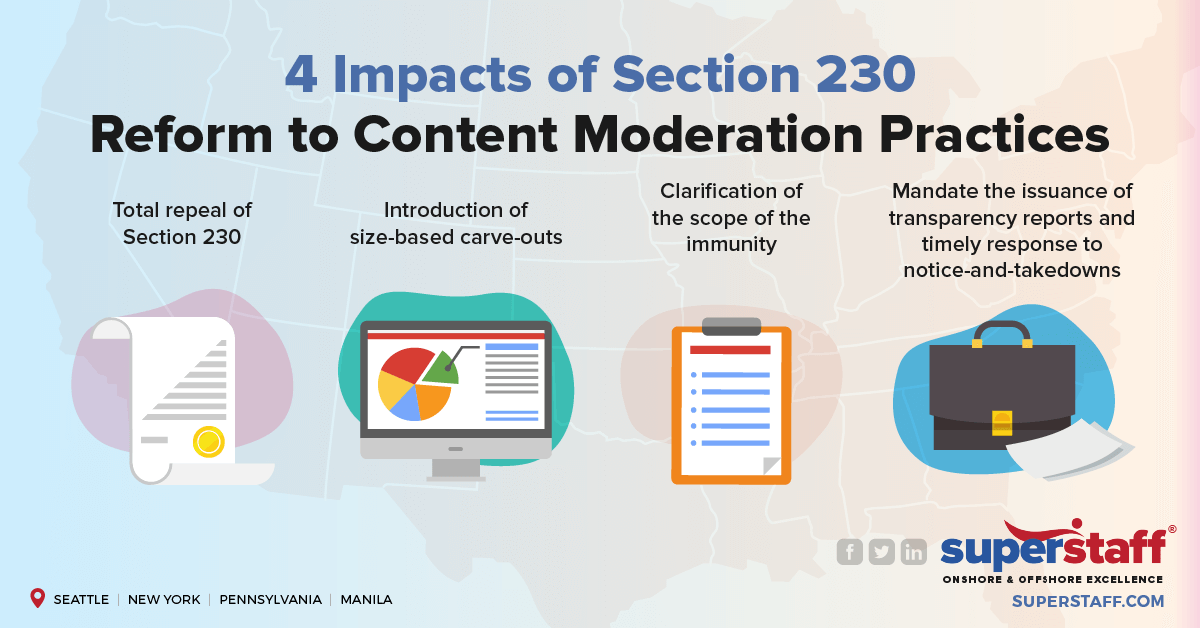 Impacts of Section 230 Reform to Content Moderation Practices