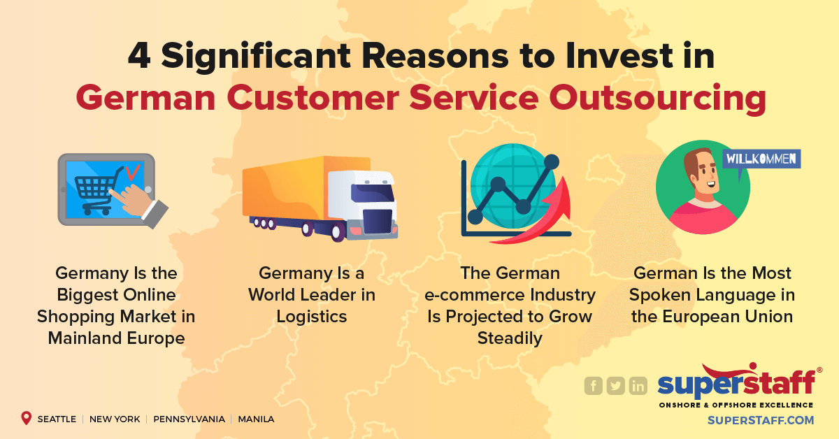 4 Reasons to Invest in German Customer Service