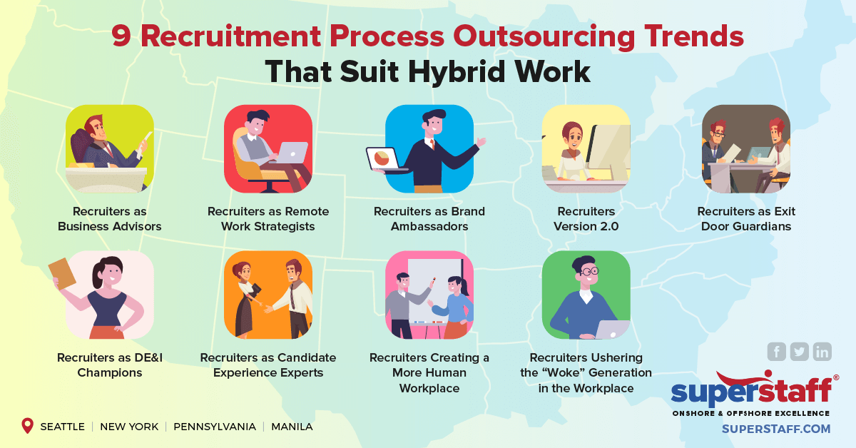 9 Hybrid Recruitment Process Outsourcing Trends