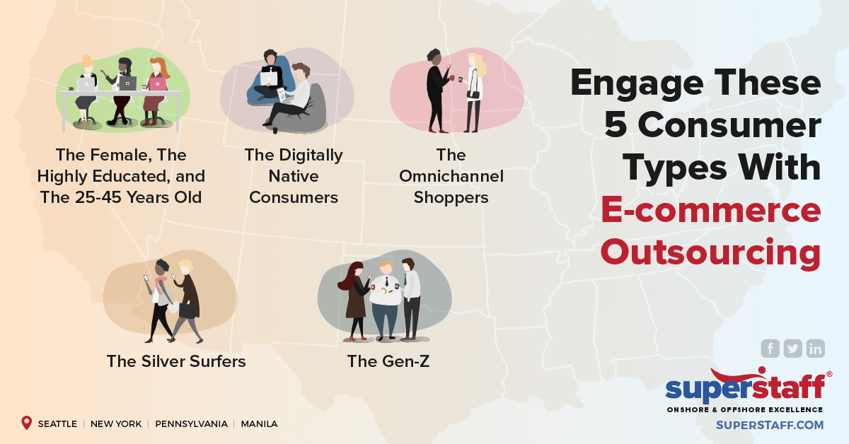 Engage 5 Consumer Types with E-Commerce Outsourcing