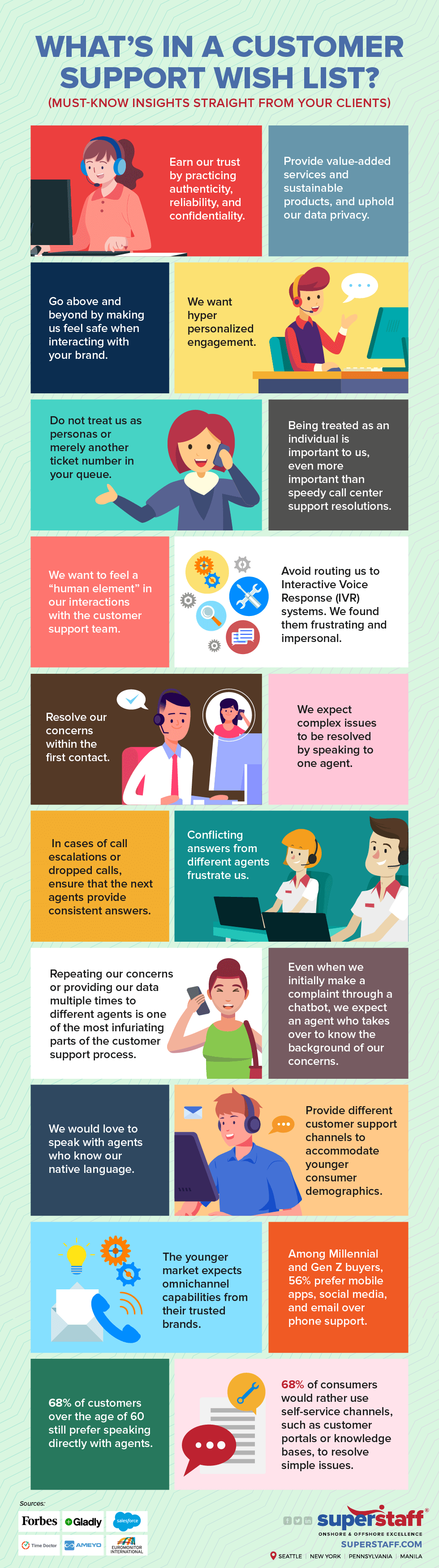 Customer support - What customers really want