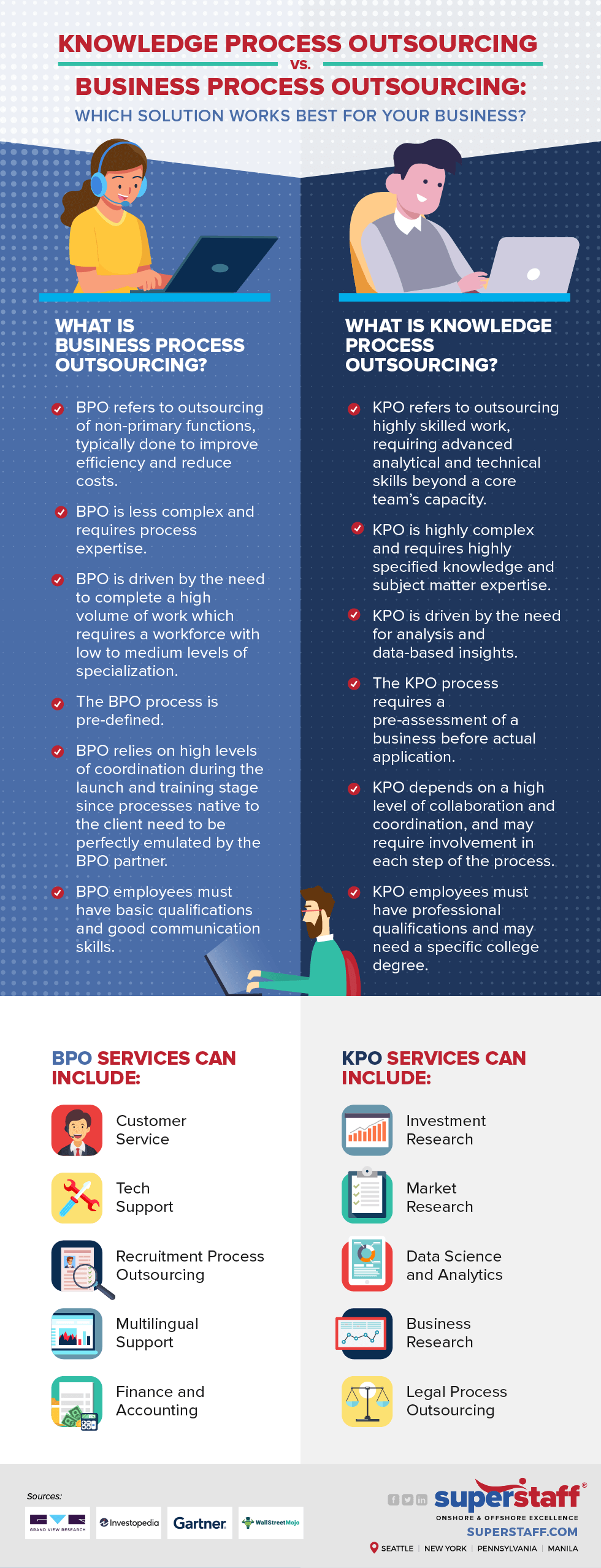 Knowledge Process Outsourcing vs. Business Process Outsourcing