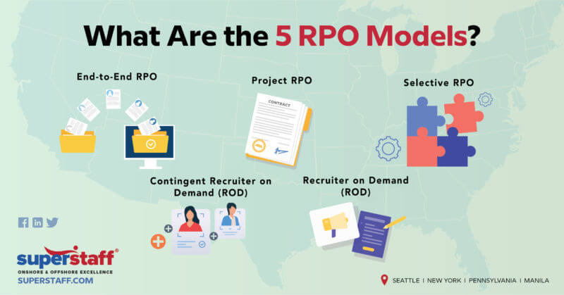 5 RPO Models