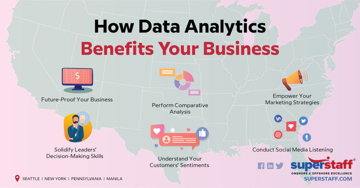 How Data Analytics Benefits Your Business