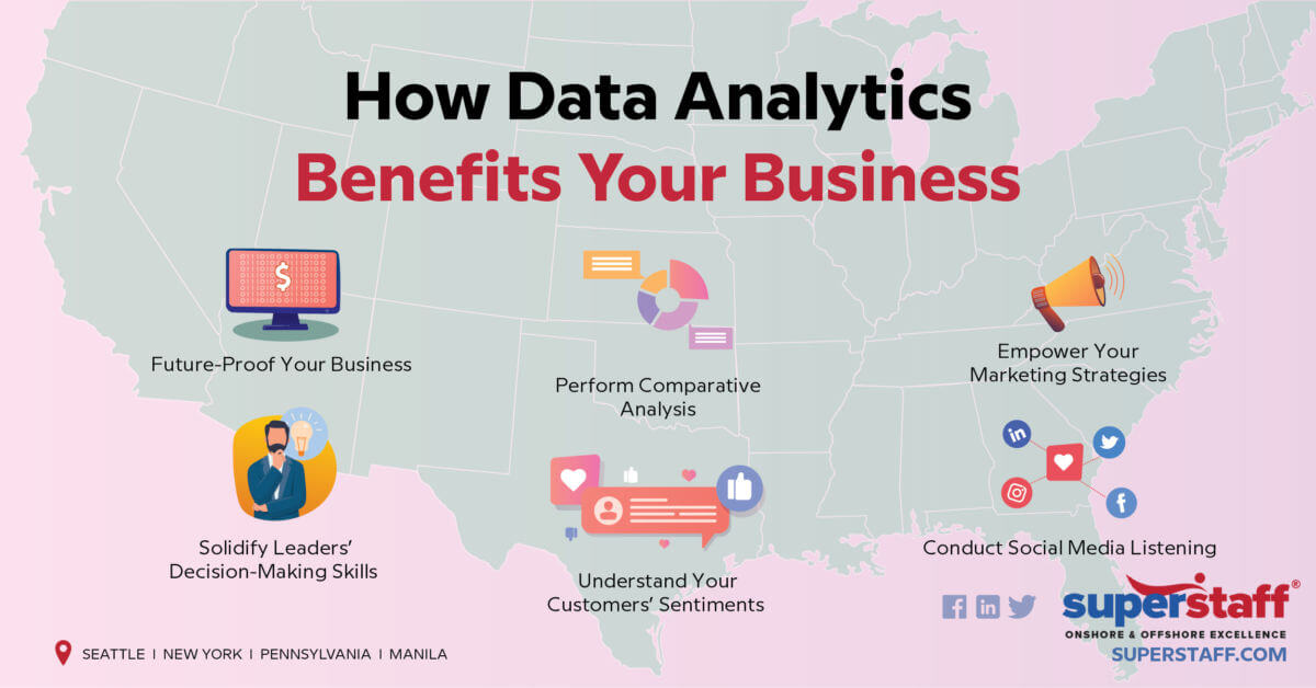 What Is the Data Analysis Process? (A Complete Guide)