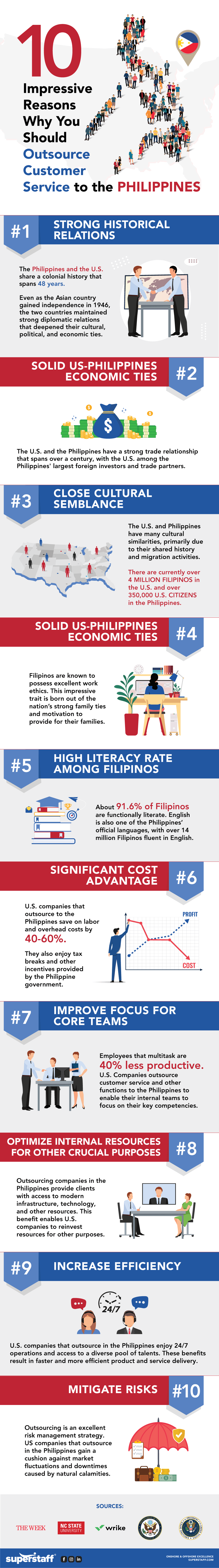 10 Reasons Why US Companies Outsource Customer Service to the Philippines