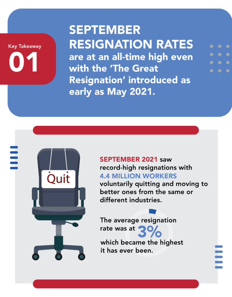 Top 20 The Great Resignation Statistics 1