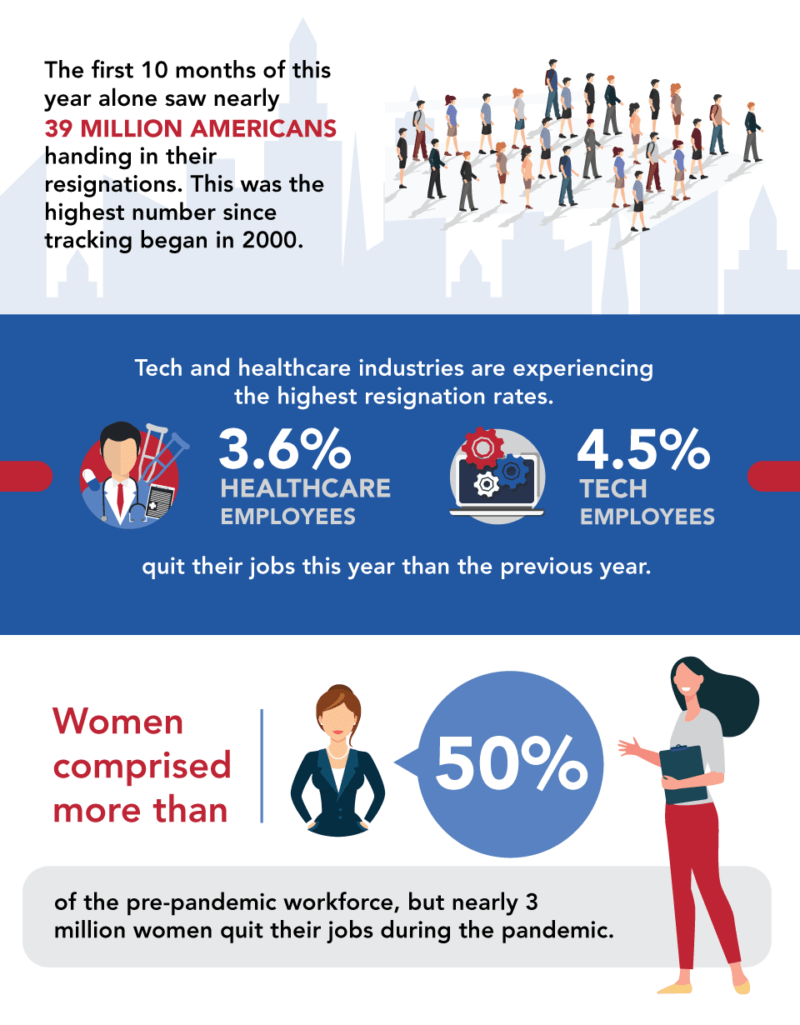 Top 20 The Great Resignation Statistics 2