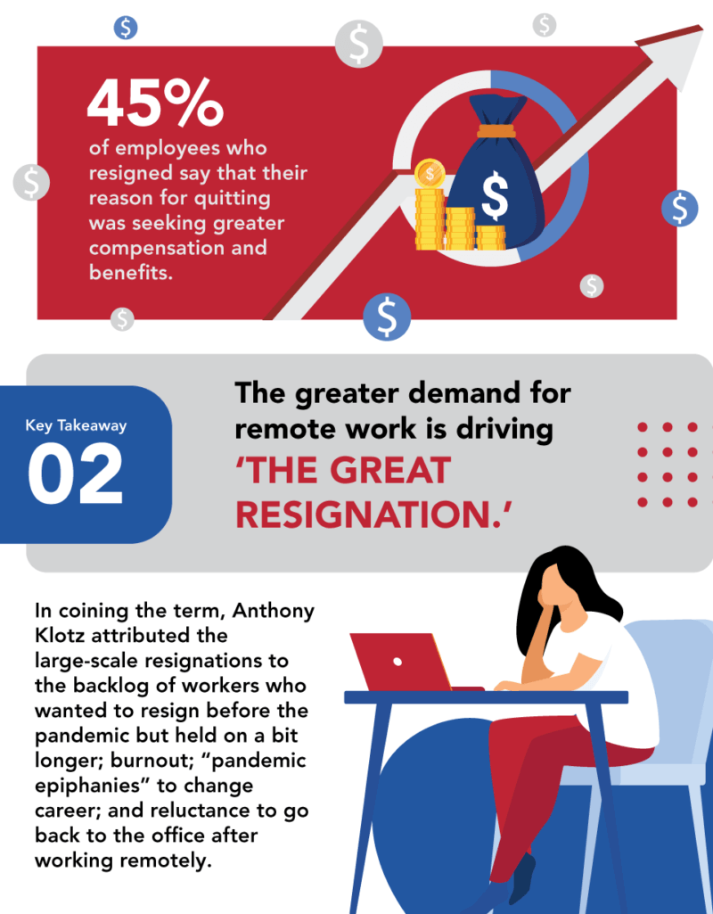 Top 20 The Great Resignation Statistics 3