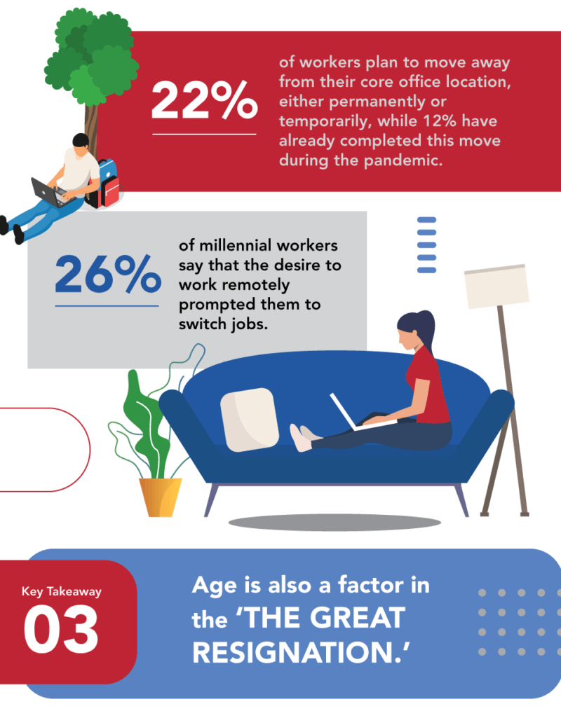 Top 20 The Great Resignation Statistics 5