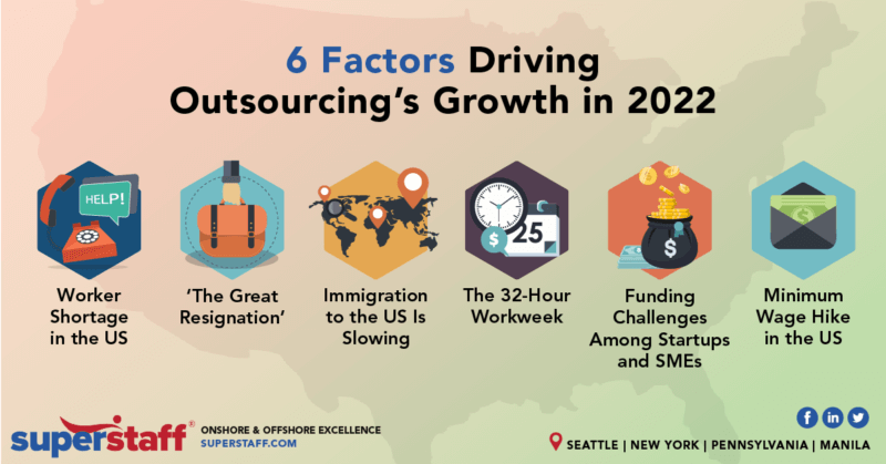 6 Factors Driving Outsourcing Growth in 2022