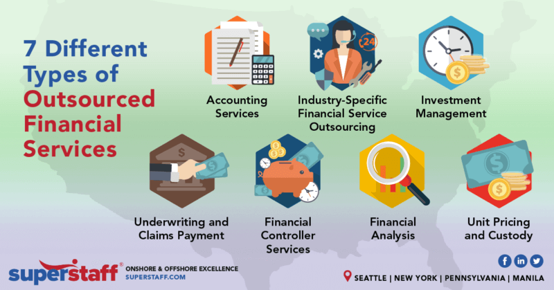 7 Outsourced Financial Services