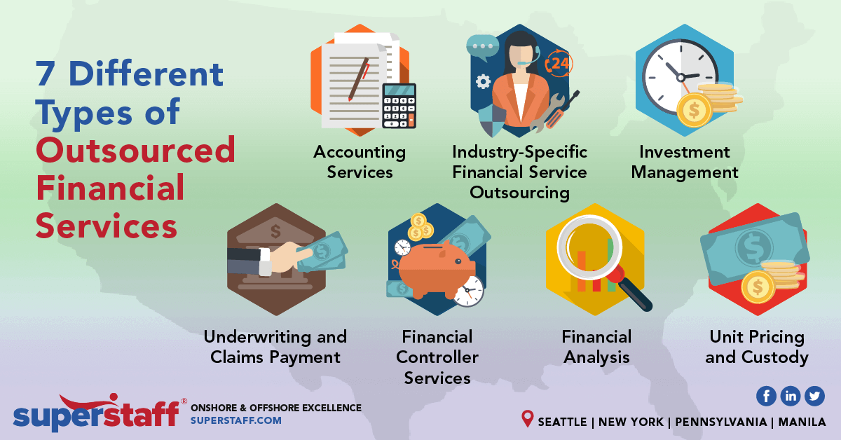 7 Different Types of Outsourced Financial Services – Inline 7 Outsourced Financial Services