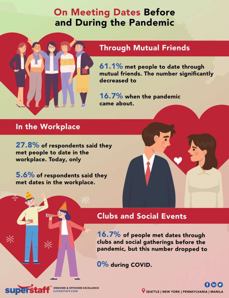 How COVID changed meeting dates