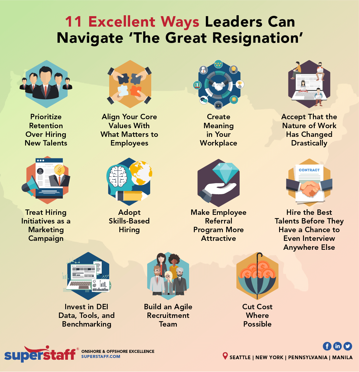 How do you navigate the great resignation inline 11 Ways Leaders Navigate The Great Resignation