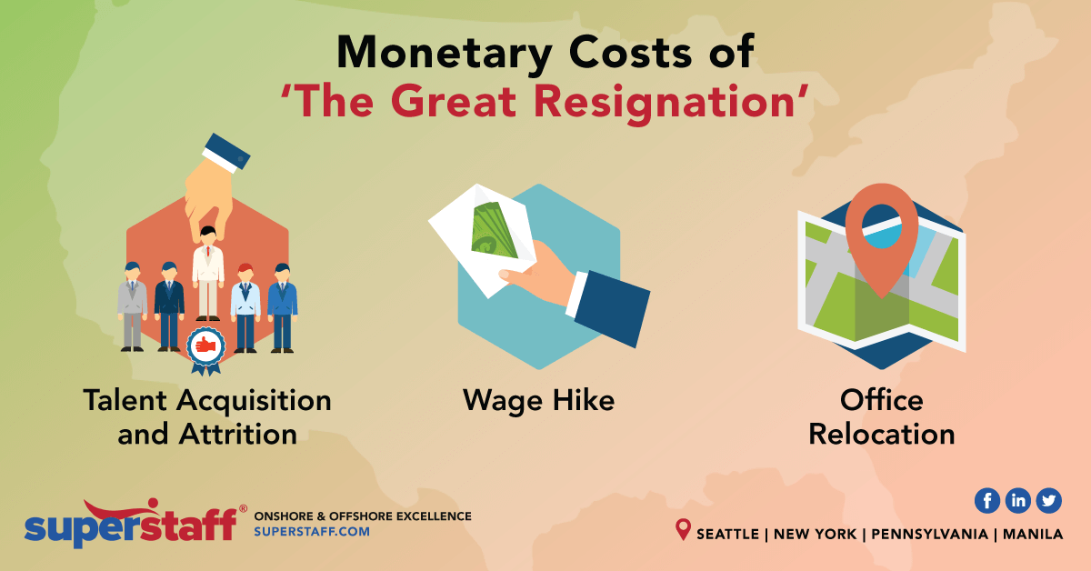 Monetary Cost of The Great Resignation
