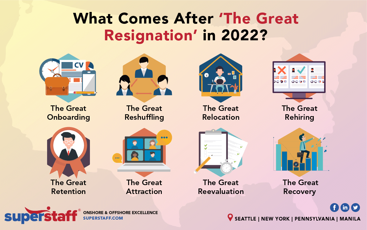 What Comes After the Great Resignation in 2022