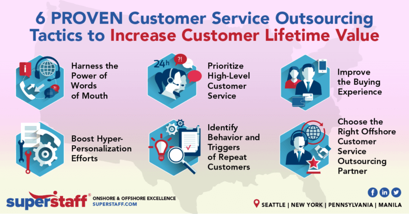 6 Ways Offshore Customer Service Outsourcing Boost ECommerce CLV