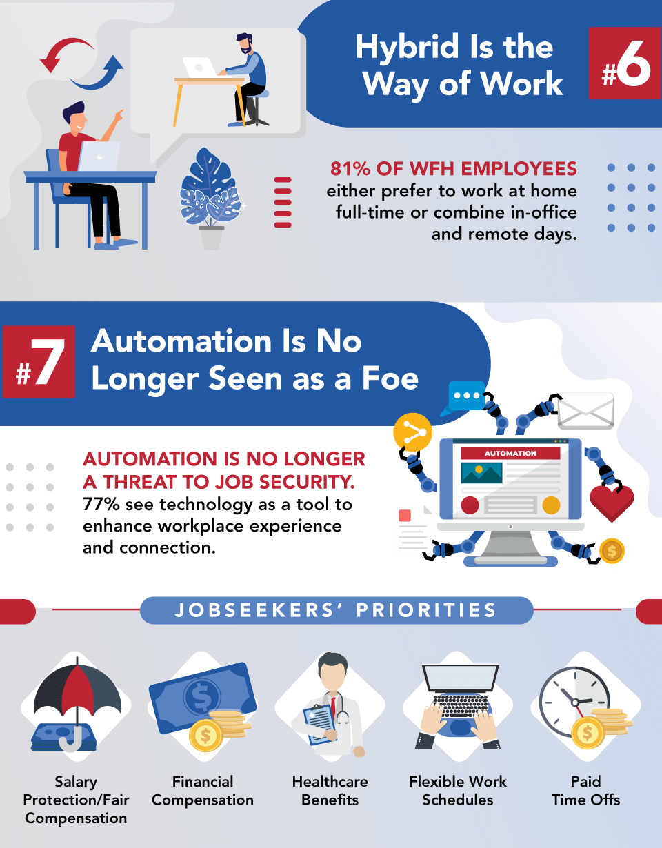 7 Key Workplace Trend 3