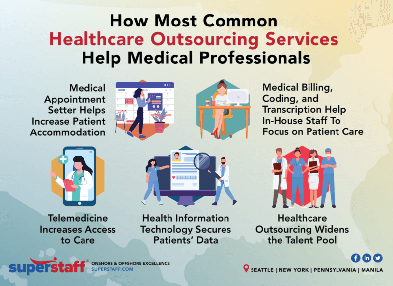 How common Healthcare Outsourcing Services Help Medical Professionals