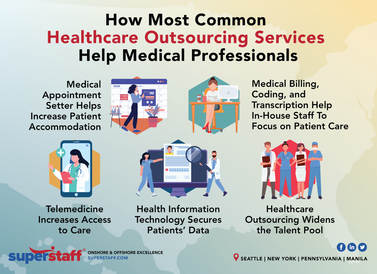 Most common healthcare outsourcing services superstaff