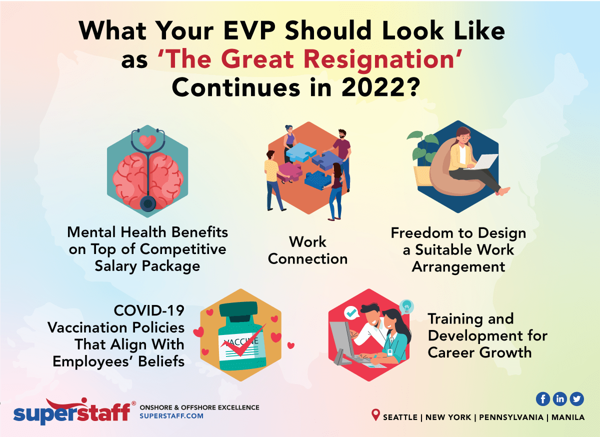 What Your EVP Should Look like in 2022