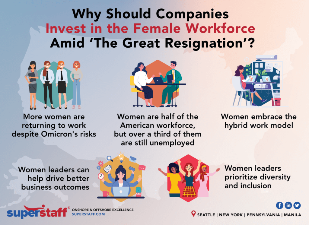 Why Companies Should Invest in the Female Workforce Amid The Great Resignation