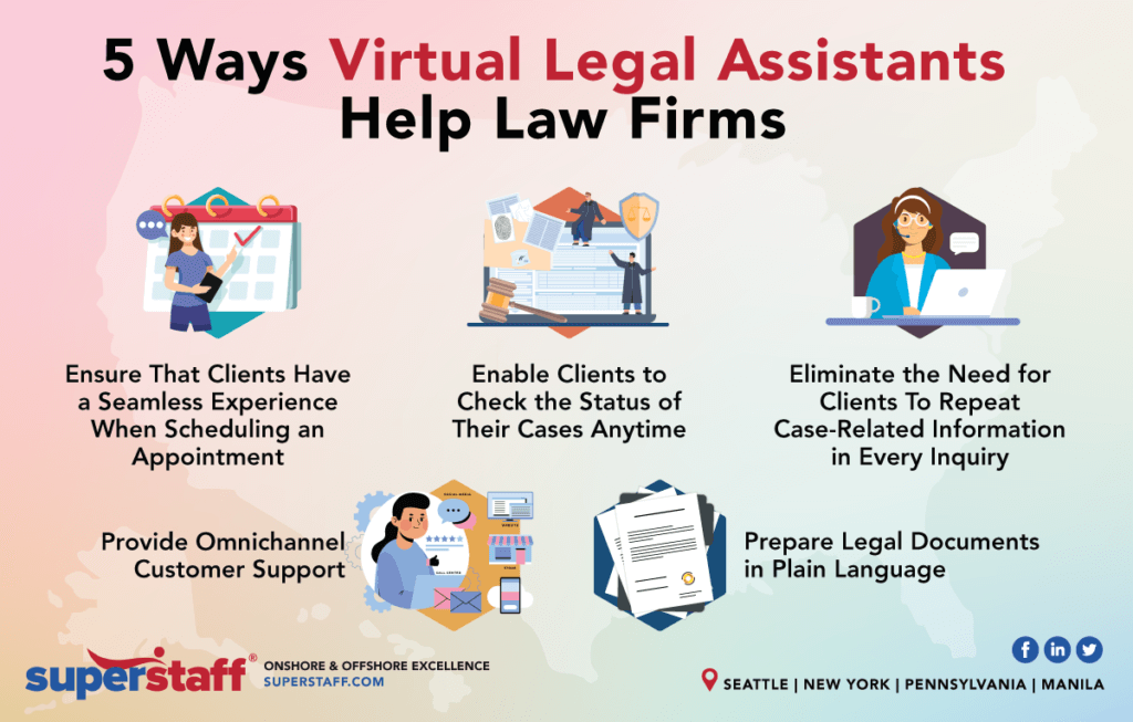 5 Ways Virtual Legal Assistant Help Law Firms