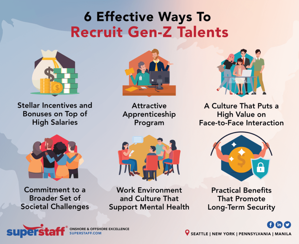 6 Effective Ways to Recruit Gen-Z