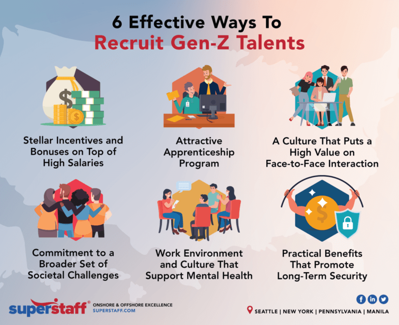 6 Effective Ways to Recruit GenZ Talents SuperStaff