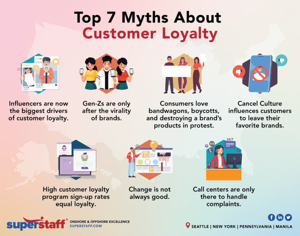 Uncovering the 7 Myths About Customer Loyalty