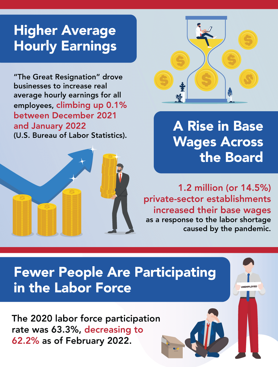 Top 10 US Labor Market Statistics 1